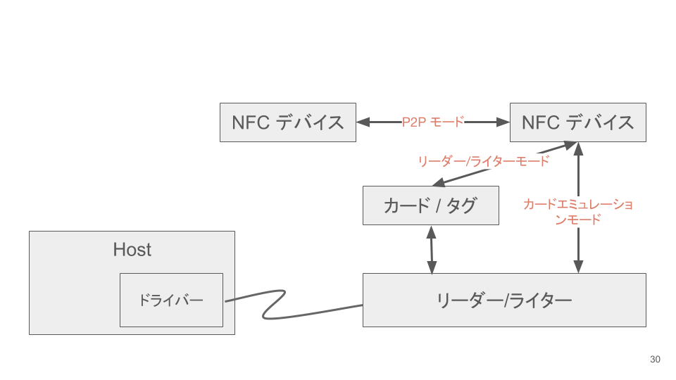 NFC入門 (6).png