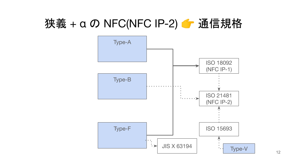 NFC入門 (4).png