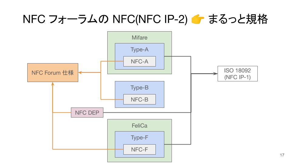 NFC入門 (5).png