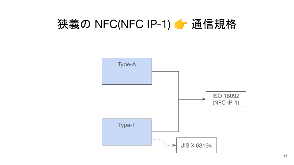NFC入門 (2).png