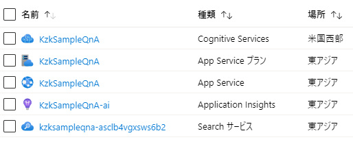 azure-resources.png