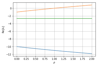 lambda_lorenz.png