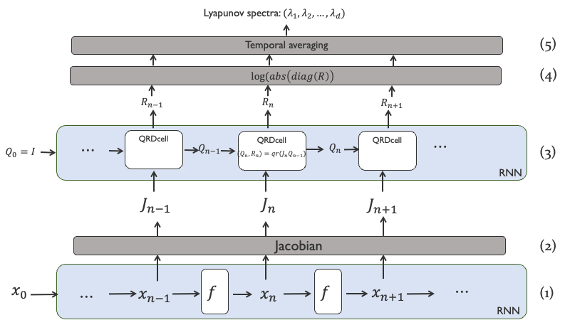 lyapunov-rnn.png