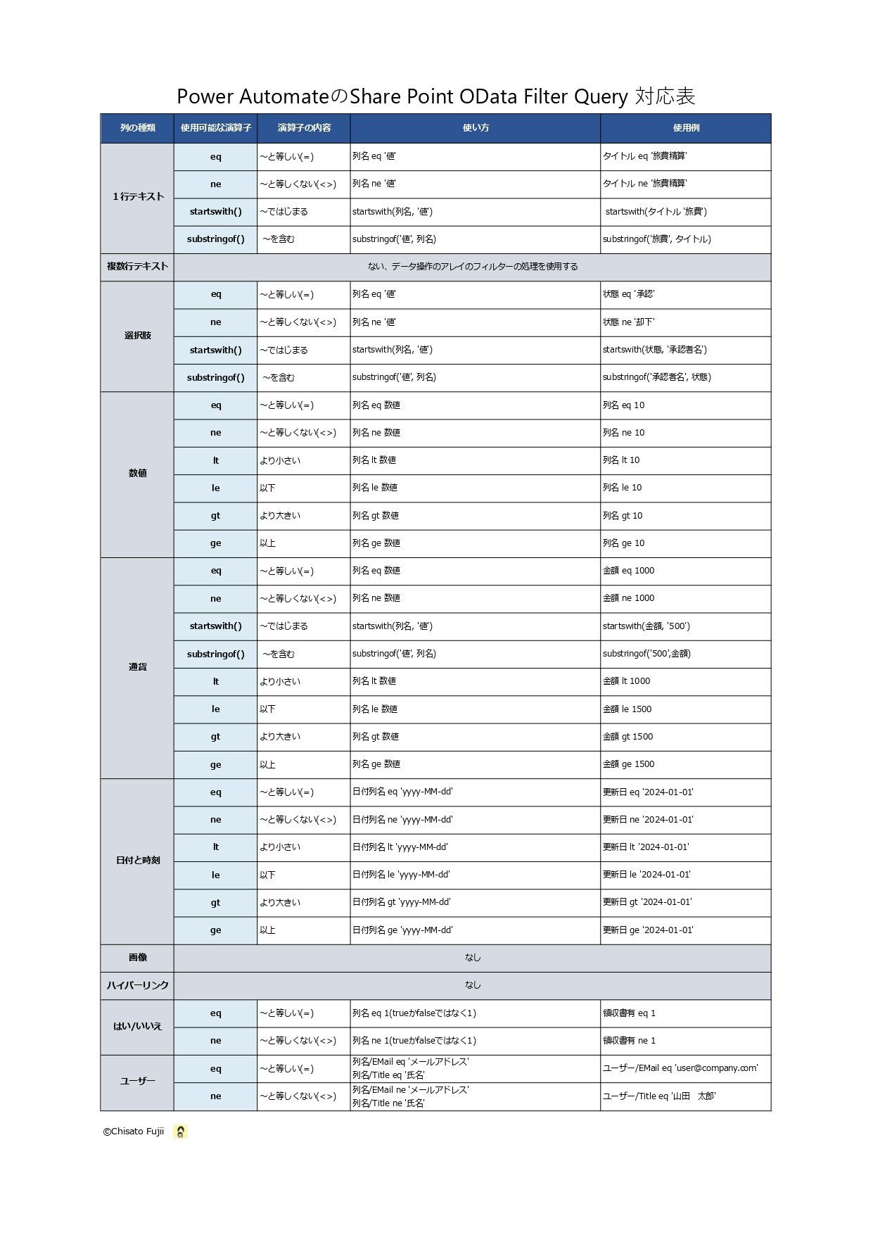 Power AutomateのSharePointODataFilterQuery対応表_page-0001 (2).jpg
