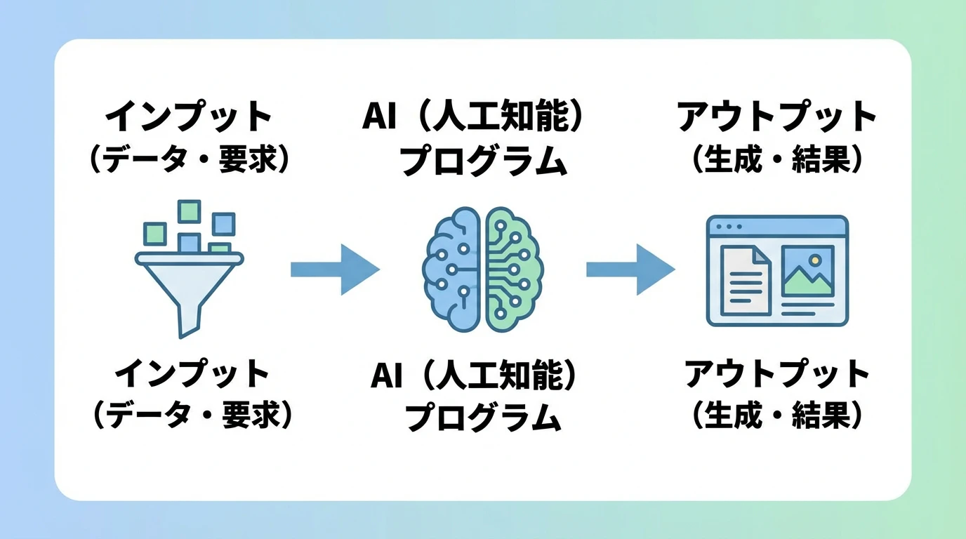 インプット.jpg
