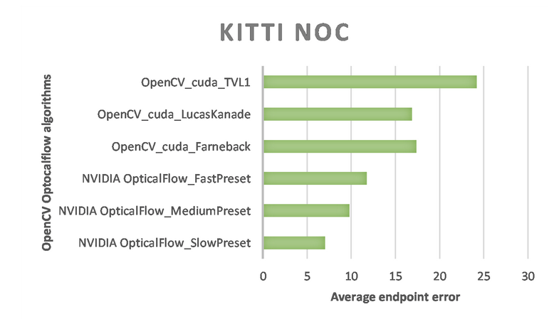 Opencvのcudaoptflowモジュールからnvidia Optical Flow Sdkを使う Qiita Opencvのcudaoptflowモジュールからnvidia Optical Flow Sdkを使う Qiita