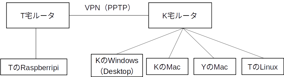 ネットワーク構成.png