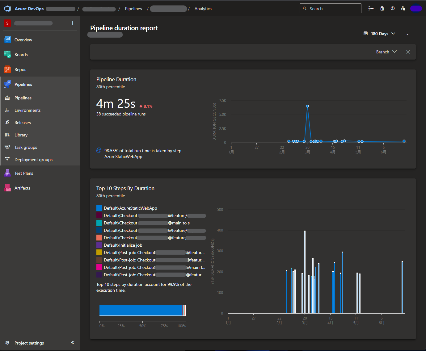 azure-pipelines-analytics.png