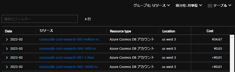 azure_cosmosdb_result_costs.png