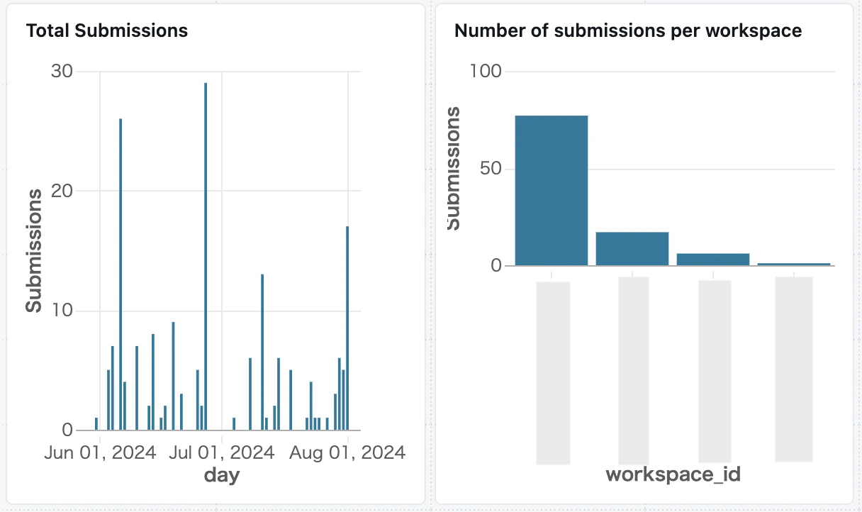 dashboard3.png
