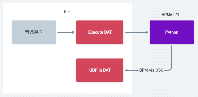 スクリーンショット 2021-12-09 211359.png