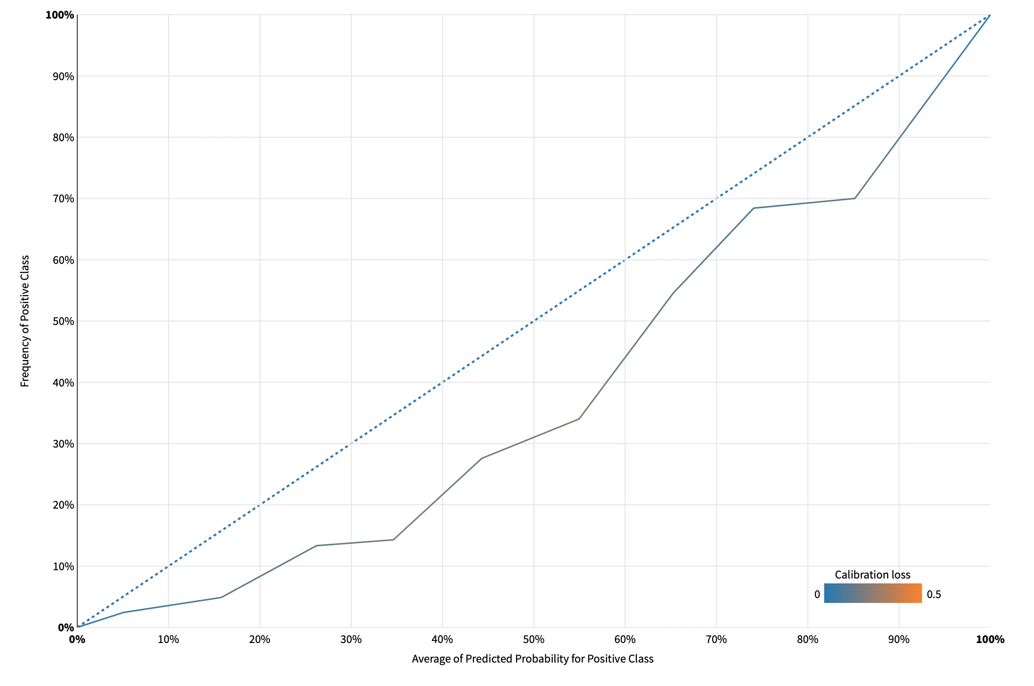 sample_calibration.png