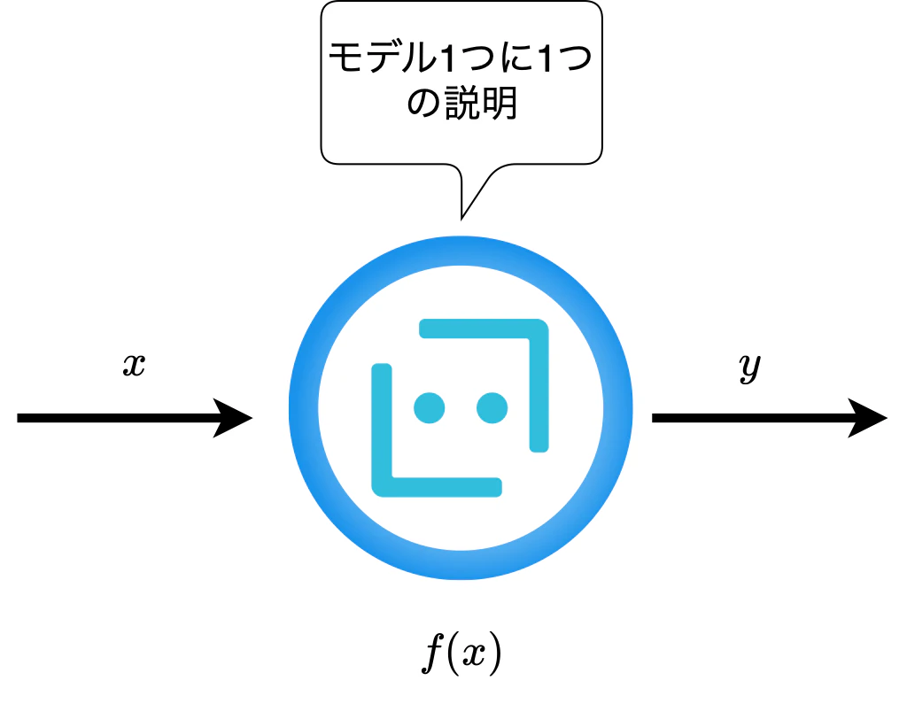 fig_xai_grand.svg.png