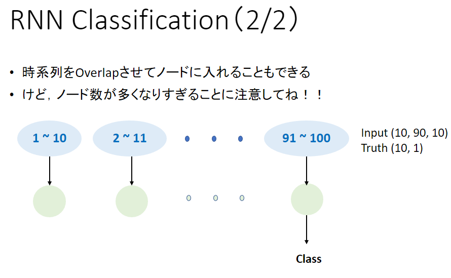 RNN Classification2.png