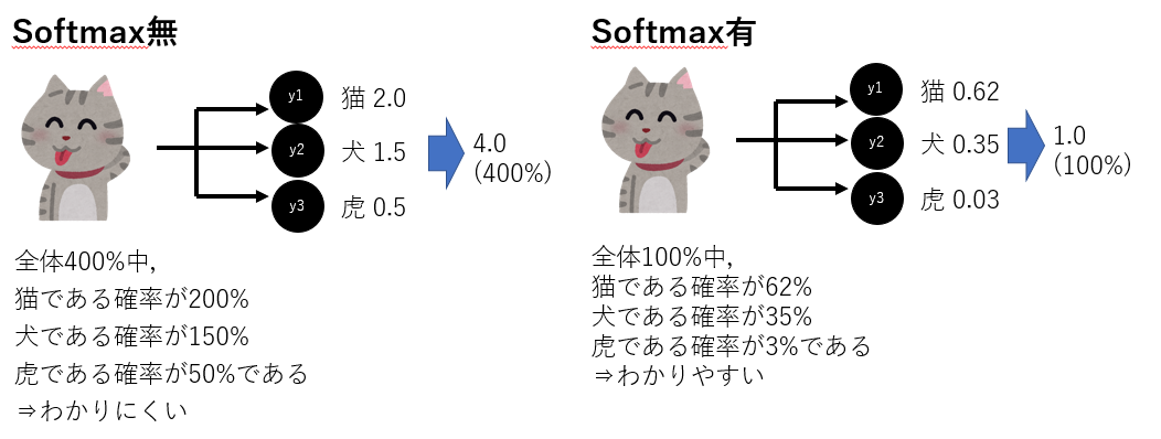 softmax.png