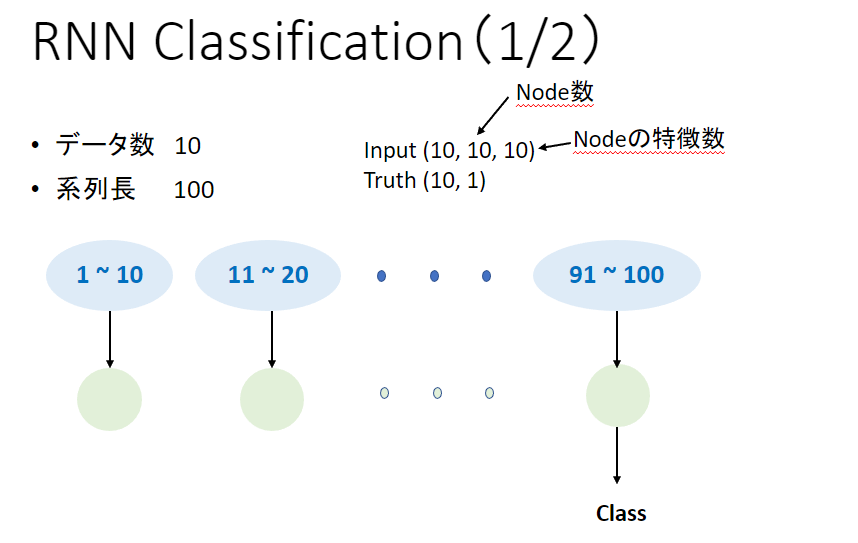 RNN Classification1.png
