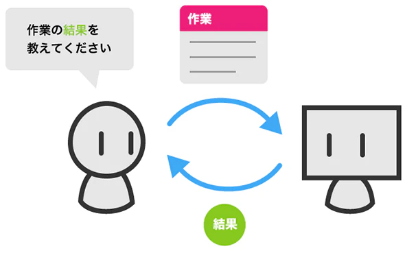 戻り値イメージ.jpeg
