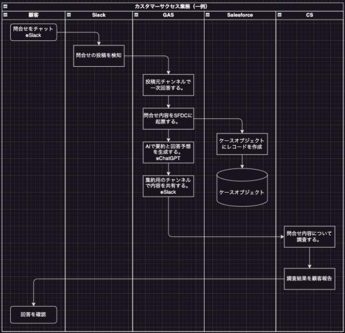 スクリーンショット 2023-06-17 17.24.45.png