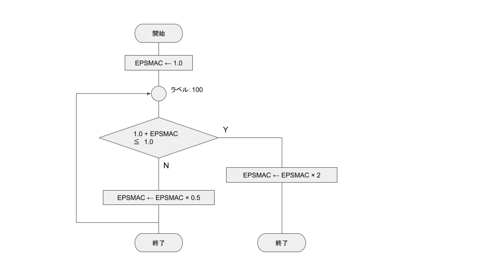 maceps_flowchart1.png