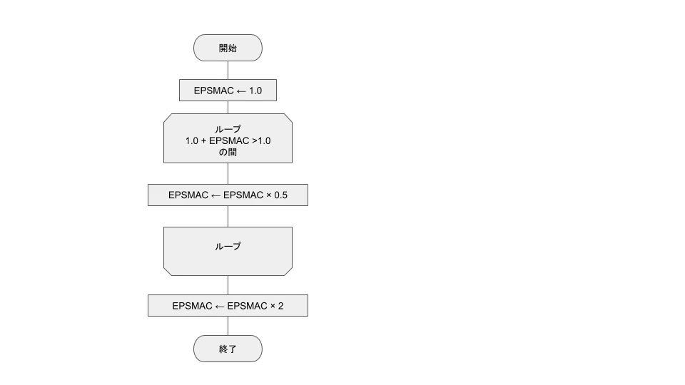 maceps_flowchart2.png
