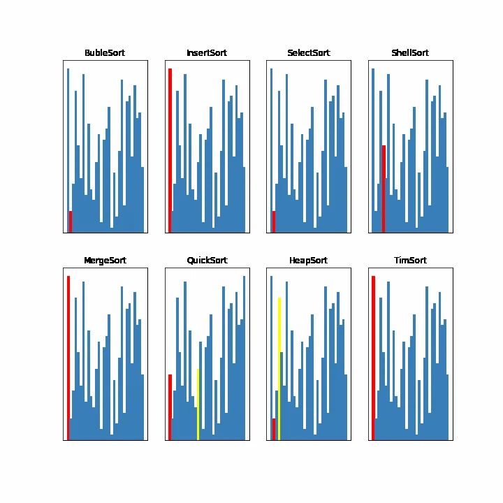 All_sort (1).gif