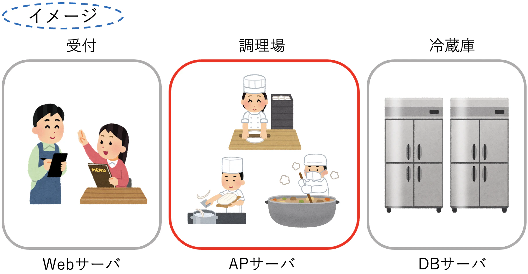 AP server image.png