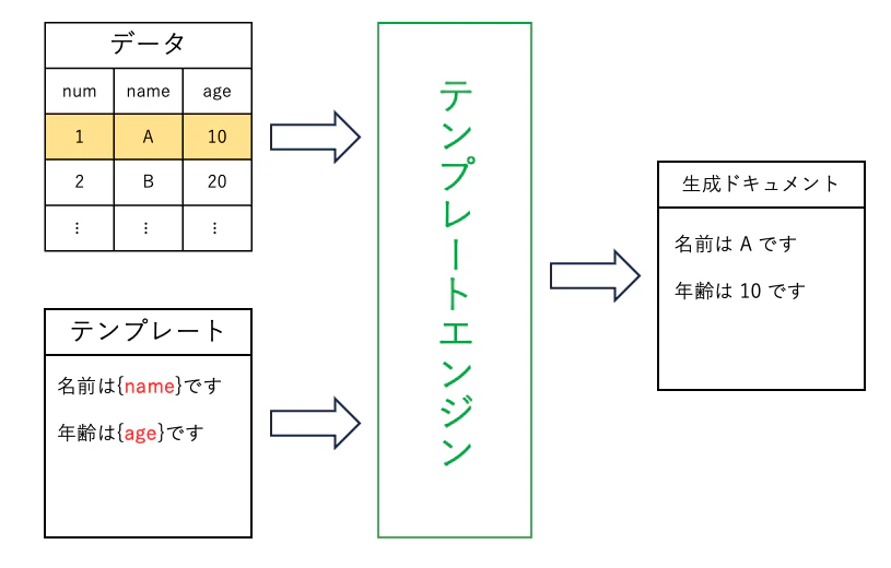 templateengine.png