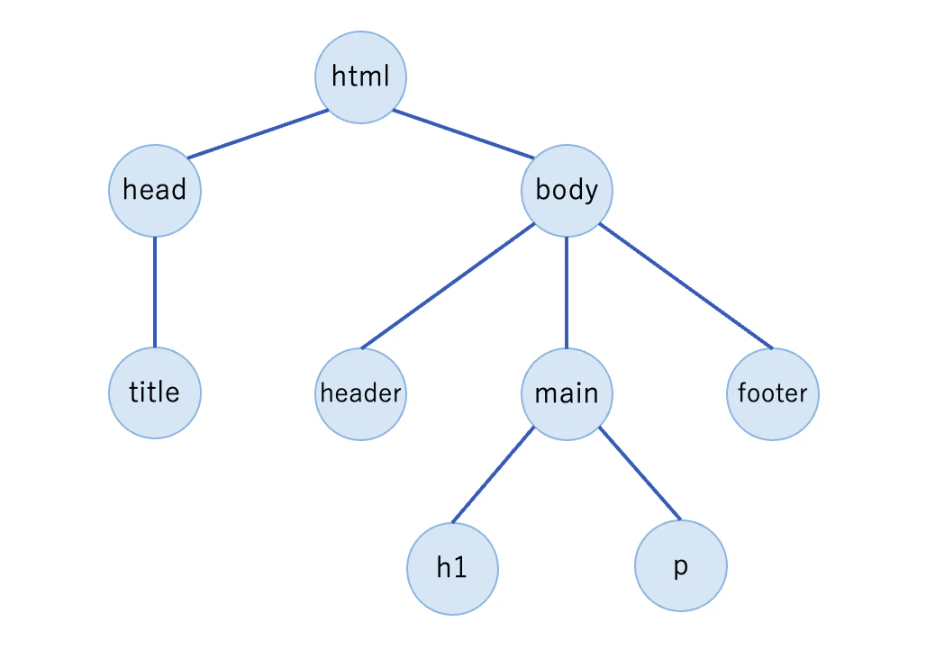 tree_structure.png