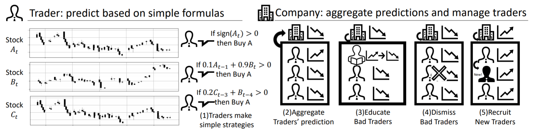 trader_company_figure.png