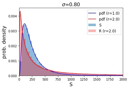 prob_density(sigma=0.80).jpg