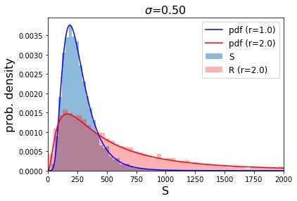 prob_density(sigma=0.50).jpg