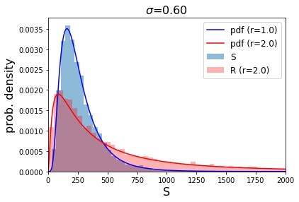 prob_density(sigma=0.60).jpg