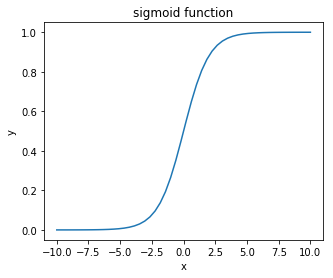 sigmoid_function.png