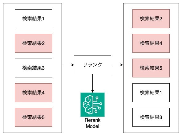RAG_リランク.jpg