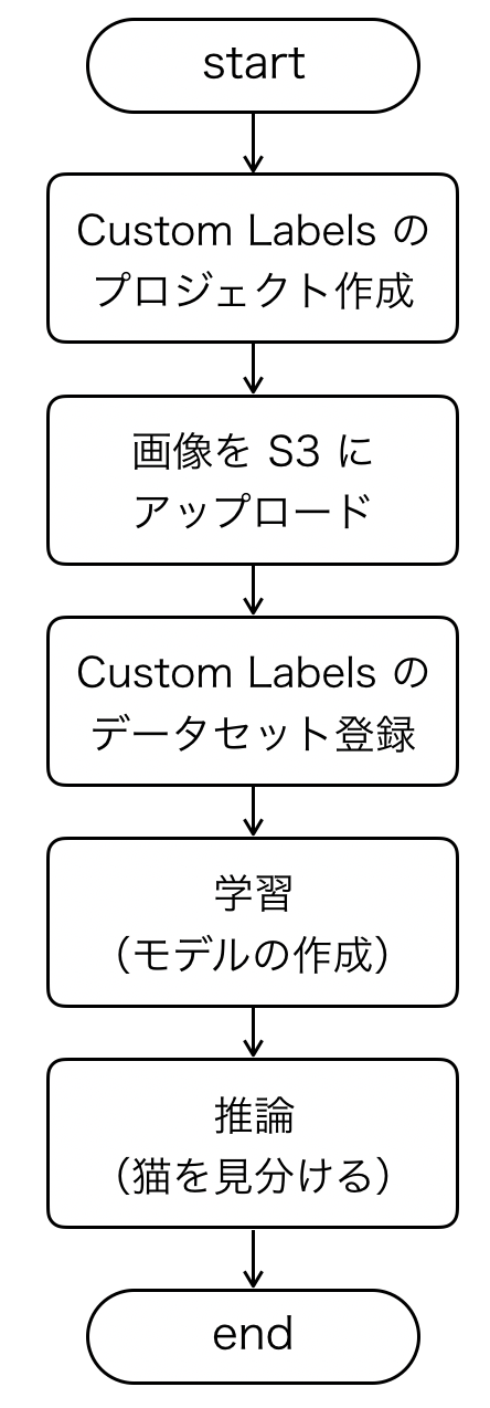 スクリーンショット 2020-01-02 8.58.57.png
