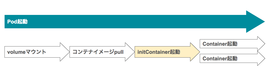 initContainer.png