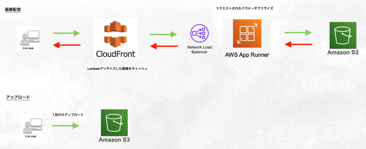 Screenshot 2024-08-21 at 0.54.02.png