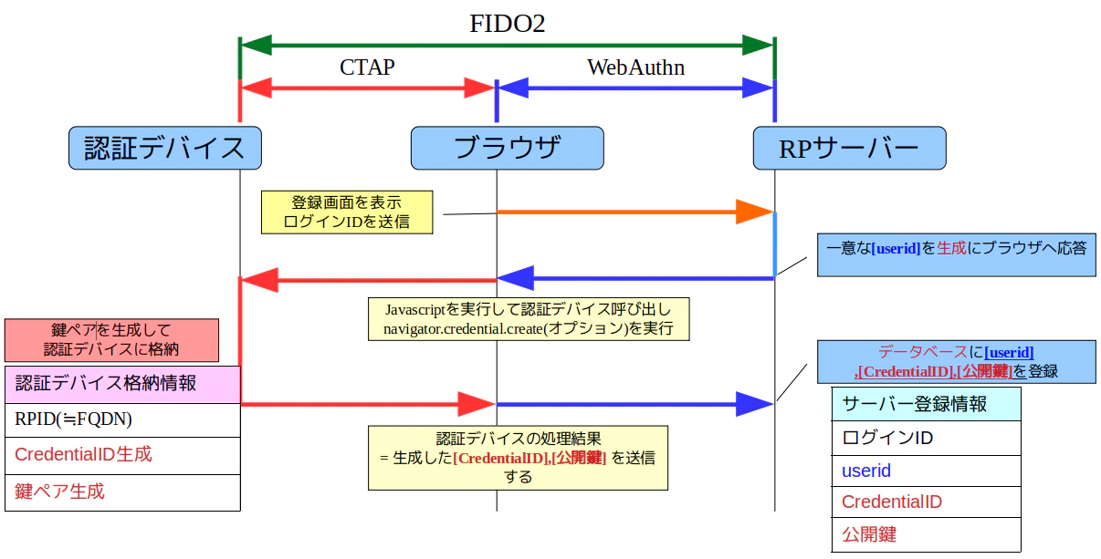fido2reg.png