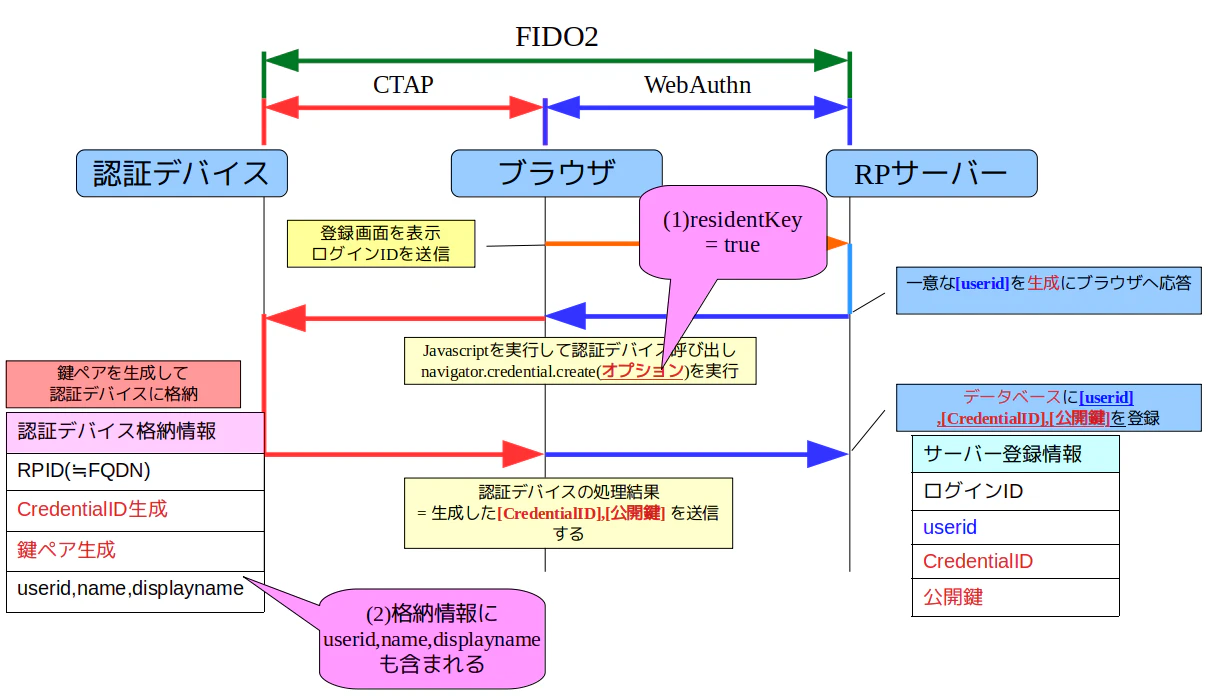 fido2reg-resident.png