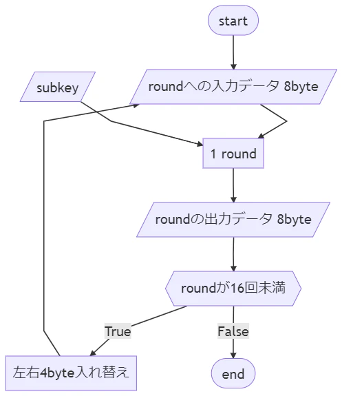 mermaid-diagram-20200321170105.png