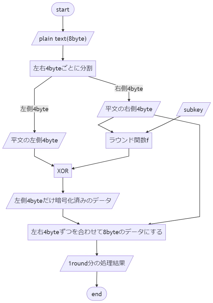 mermaid-diagram-20200321164400.png