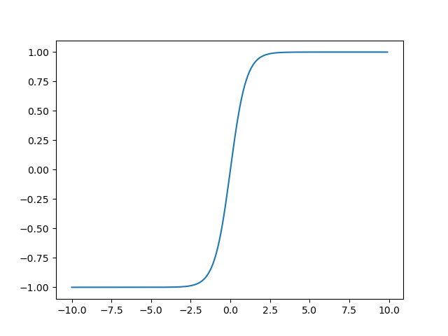 tanh.png