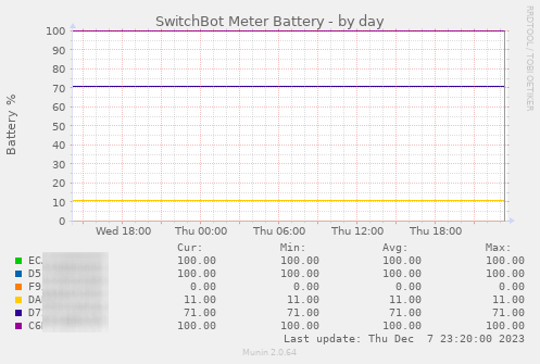switchbotmeter_multi_battery-day.png