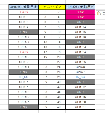 ラズパイピンとGPIOの端子対応図.PNG