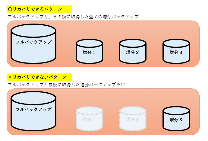pg_rmanバックアップイメージ1.png