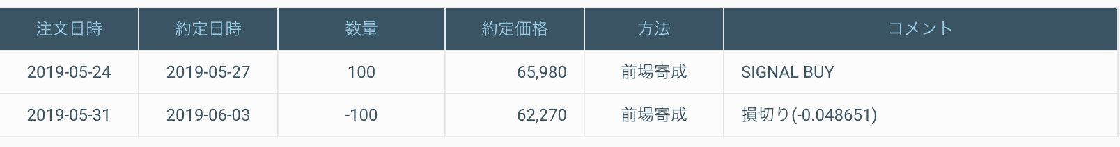 スクリーンショット 2019-06-11 13.57.40.png