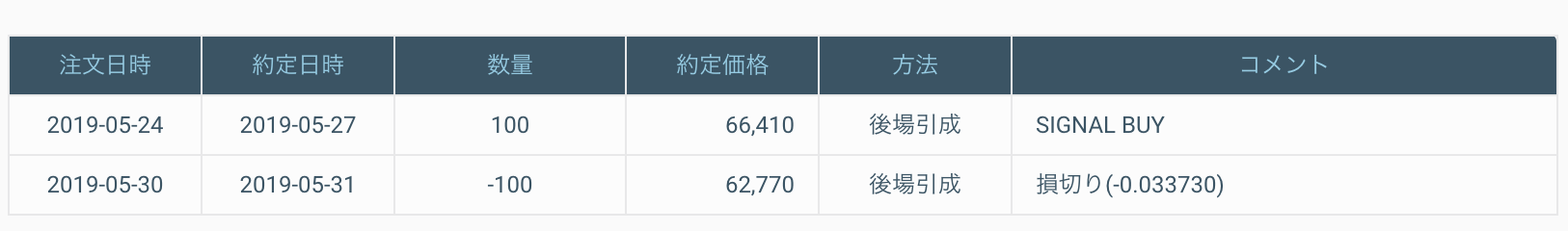 スクリーンショット 2019-06-11 13.58.21.png