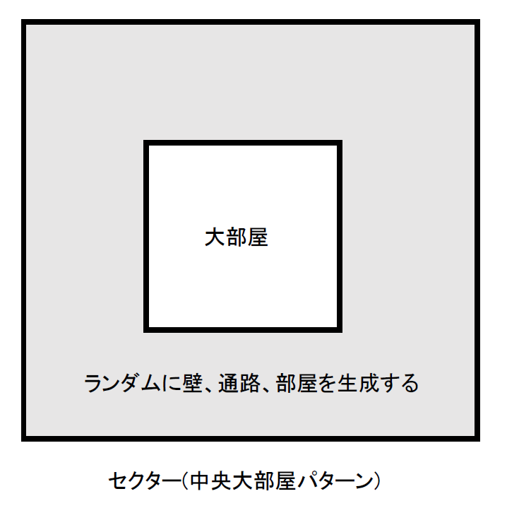 セクターイメージ図