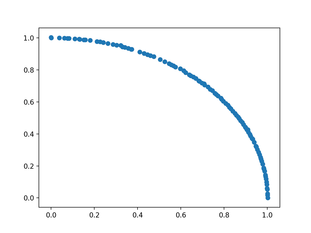 pareto1.png