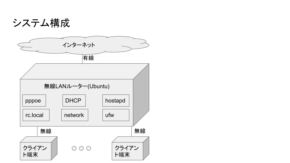 勉強2023.png